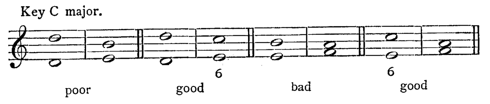 Figure 47