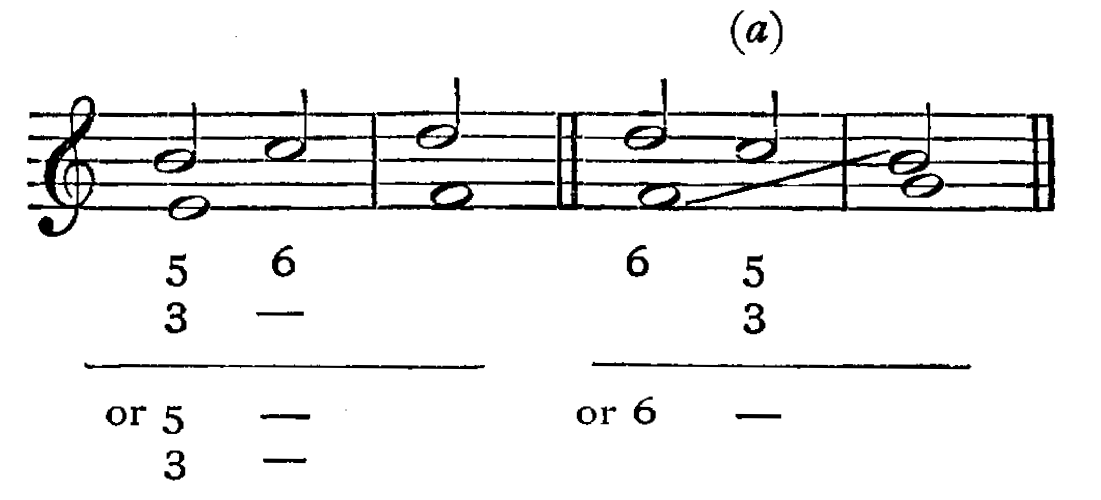 Figure 95