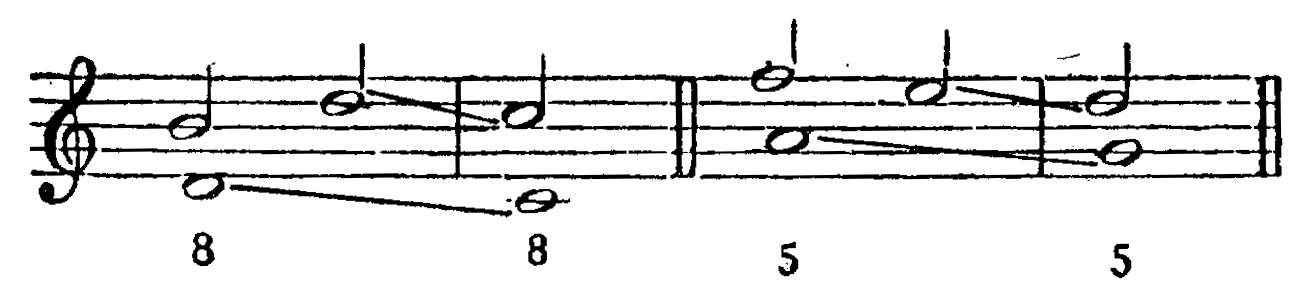 Figure 98
