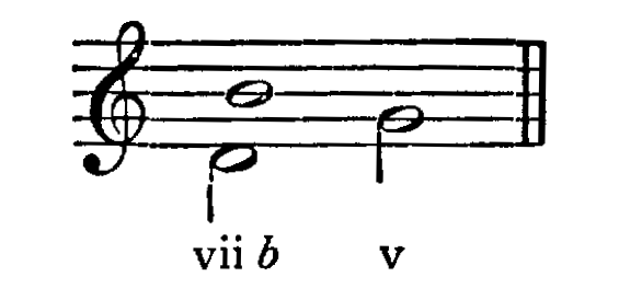 Figure 108