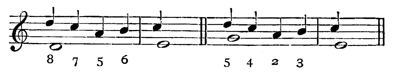 Figure 140