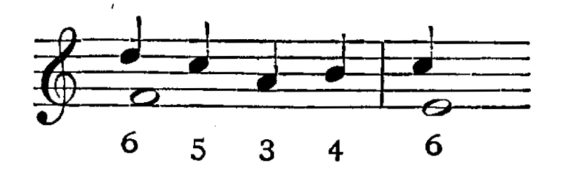 Figure 141