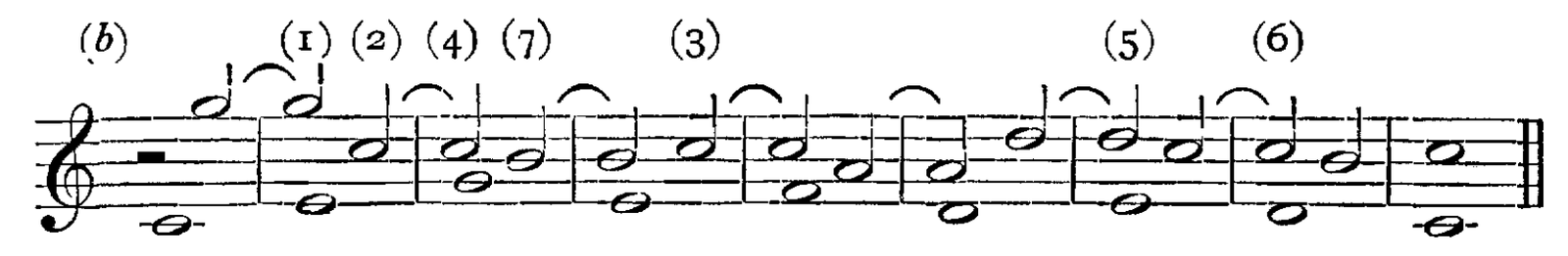 Figure 196