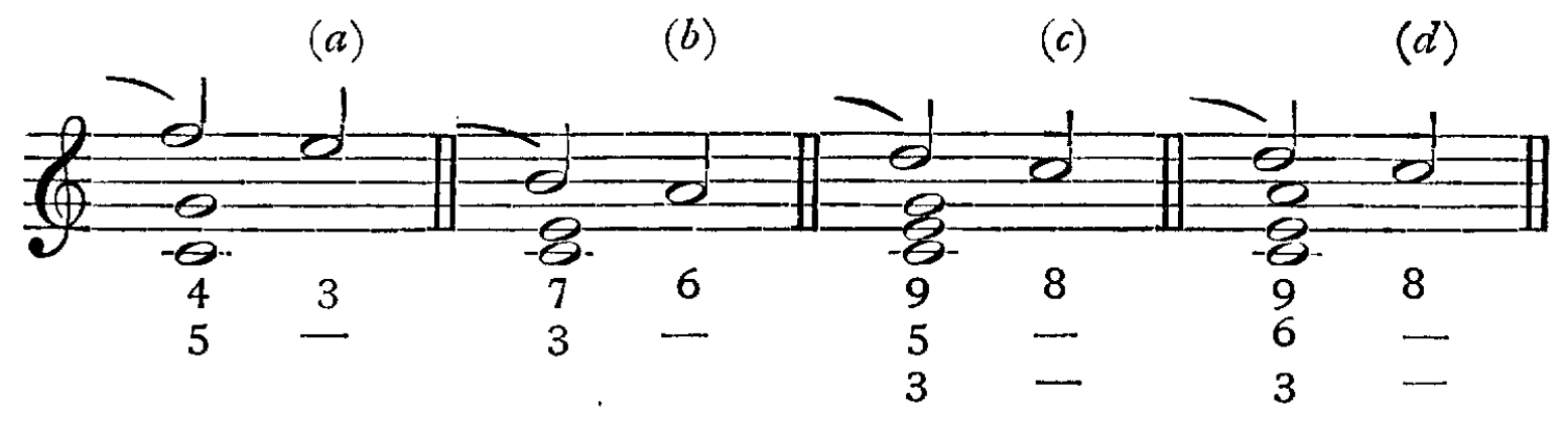 Figure 197