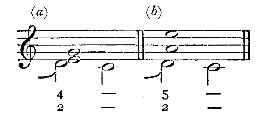 Figure 201
