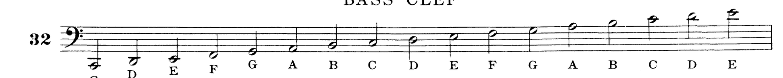 Figure 52