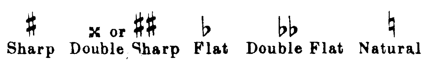 Sharp · Double Sharp · Flat · Double Flat · Natural