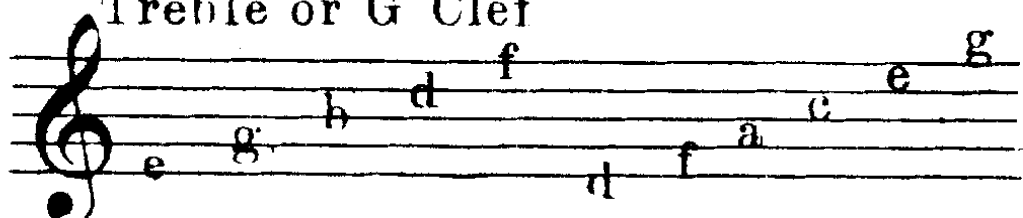 Treble or G Clef