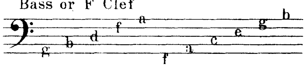 Bass or F Clef
