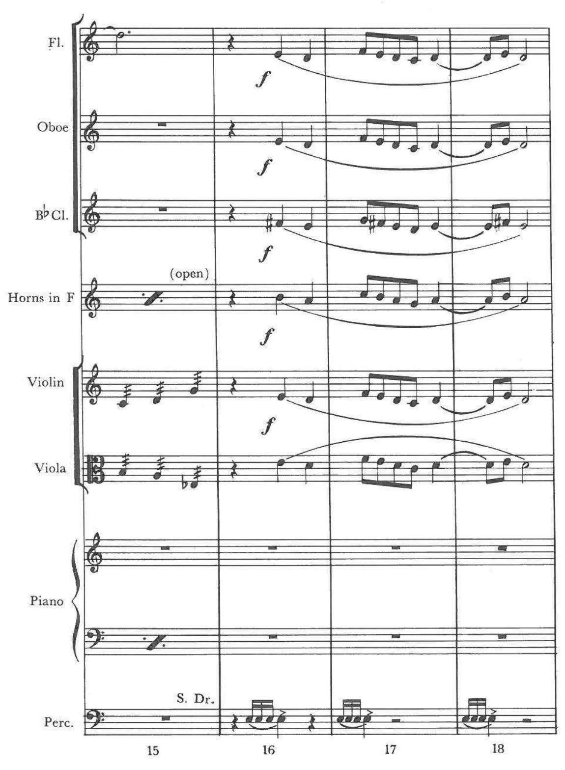 Appendix A, measures 15–18 — Fl. (f), Oboe (f), B♭ Cl. (f), Horns in F ((open), f), Violin (f), Viola, Piano, Perc. (S. Dr.)
