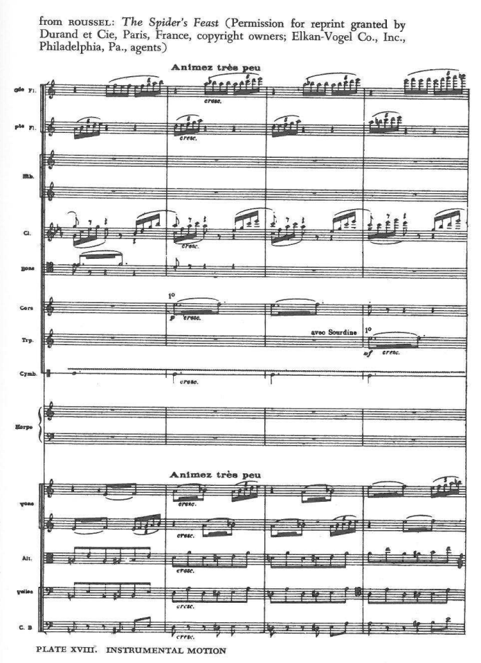 PLATE XVIII. INSTRUMENTAL MOTION — from ROUSSEL: The Spider's Feast (Permission for reprint granted by Durand et Cie, Paris, France, copyright owners; Elkan-Vog
