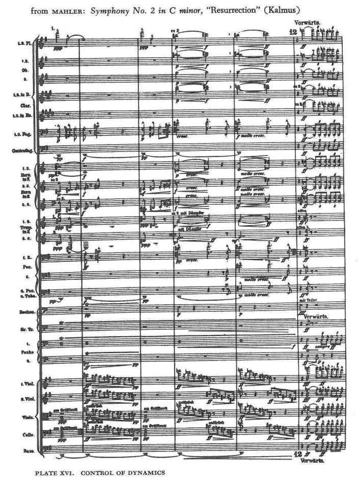 PLATE XVI. CONTROL OF DYNAMICS — from MAHLER: Symphony No. 2 in C minor, "Resurrection" (Kalmus)