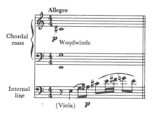 Allegro — Chordal mass: p Woodwinds; Internal line: (Viola) p (4/4)