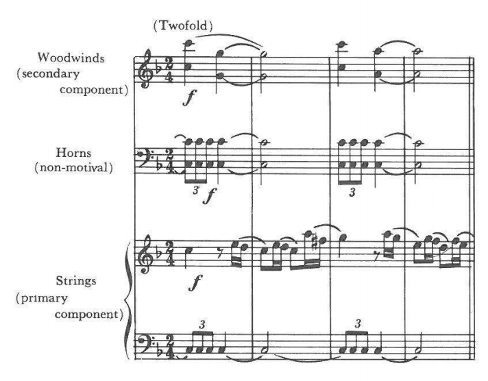 (Twofold) — Woodwinds (secondary component) (f); Horns (non-motival) (f, triplets); Strings (primary component) (f) (2/4)