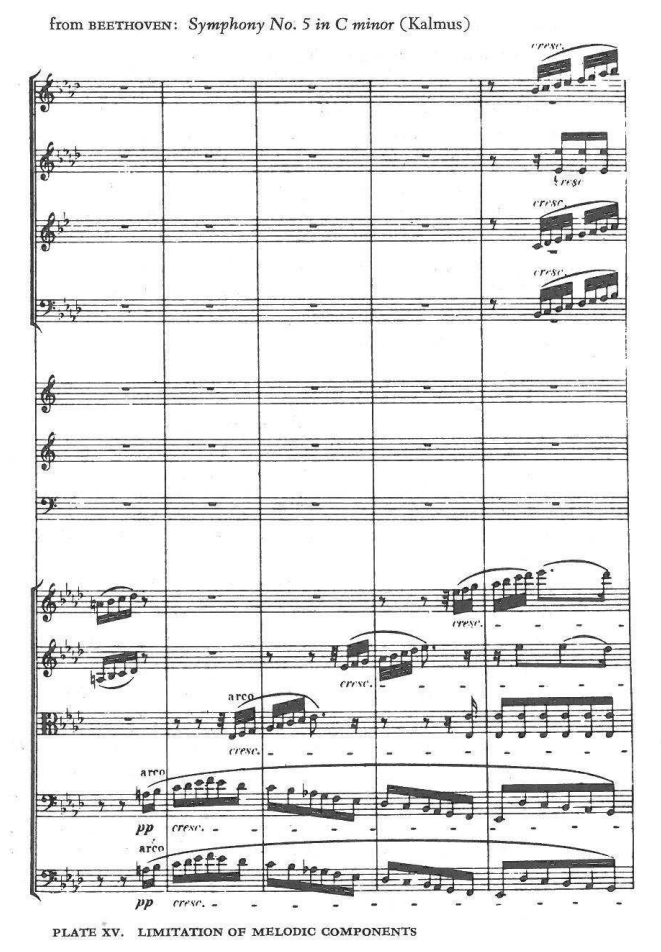 PLATE XV. LIMITATION OF MELODIC COMPONENTS — from BEETHOVEN: Symphony No. 5 in C minor (Kalmus)