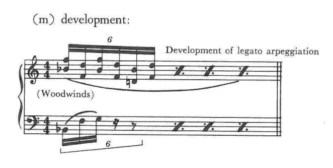 (m) development: (Woodwinds) — Development of legato arpeggiation