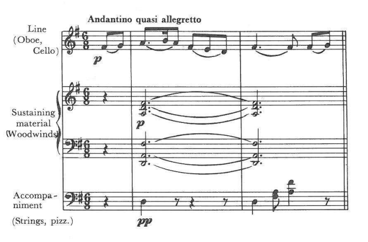 Andantino quasi allegretto — Line (Oboe, Cello) p; Sustaining material (Woodwinds) p; Accompaniment (Strings, pizz.) pp