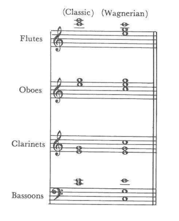 (Classic) (Wagnerian) — Flutes, Oboes, Clarinets, Bassoons: two-part classic chords beside three-part Wagnerian chords