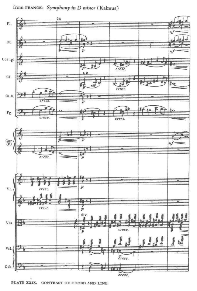 from FRANCK: Symphony in D minor (Kalmus) — measure 20 onward — Fl., Ob. (p, mf), Cor igl. (p, cresc.), Cl. (a 2), Cl. b., Fg. (cresc., p), Cor. (F) (p, mf), Vl