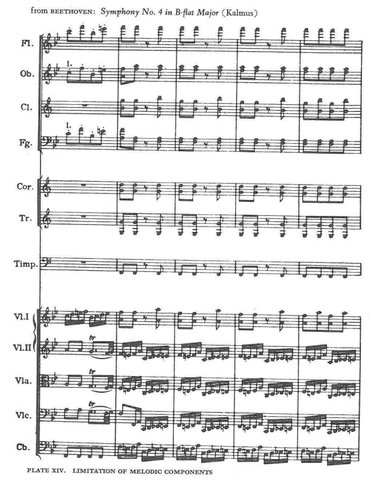 PLATE XIV. LIMITATION OF MELODIC COMPONENTS — from BEETHOVEN: Symphony No. 4 in B-flat Major (Kalmus)