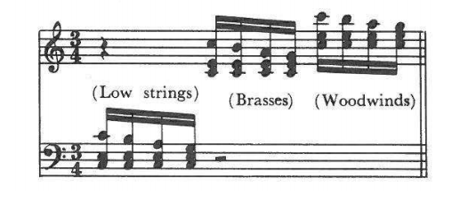 Example: (Low strings), (Brasses), (Woodwinds) entering in turn
