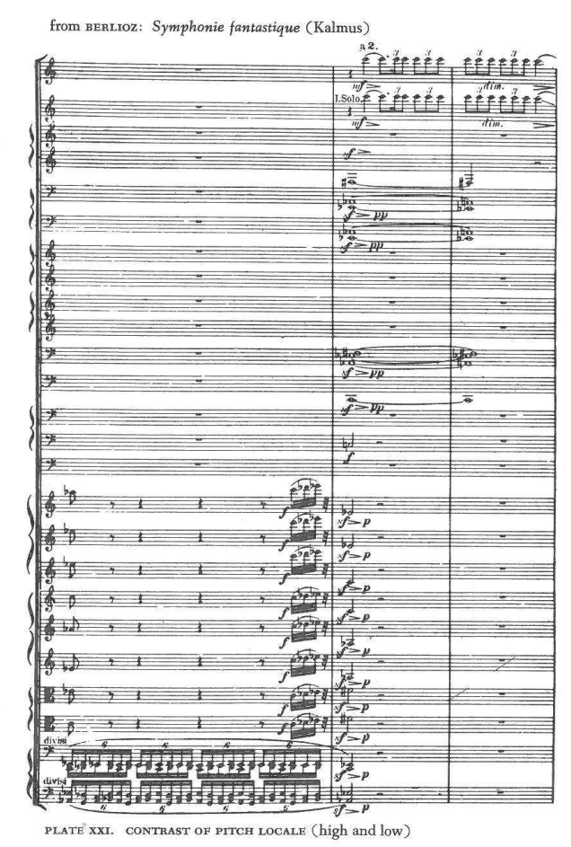 from BERLIOZ: Symphonie fantastique (Kalmus) — full-score excerpt without instrument labels: high woodwinds a 2 and I. Solo (mf, dim.), sustained winds (sf > pp