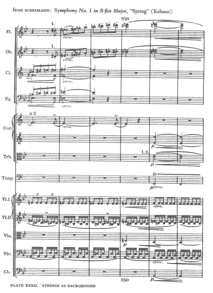 from SCHUMANN: Symphony No. 1 in B-flat Major, “Spring” (Kalmus) — measure 250 — Fl. (1., cresc.), Ob. (1., cresc.), Cl. (cresc.), Fg. (cresc.), Cor. (a 2, cres