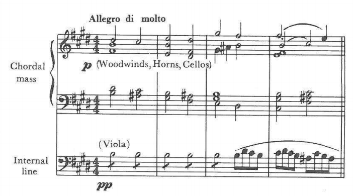 Allegro di molto — Chordal mass: p (Woodwinds, Horns, Cellos); Internal line: (Viola) pp (4/4)