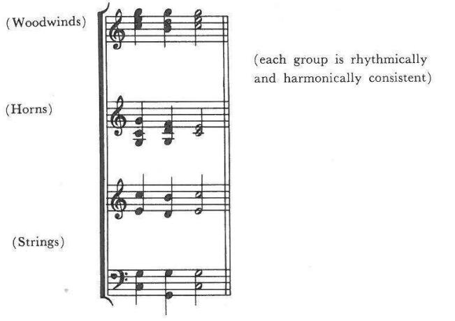 Example: (Woodwinds), (Horns), (Strings) — (each group is rhythmically and harmonically consistent)