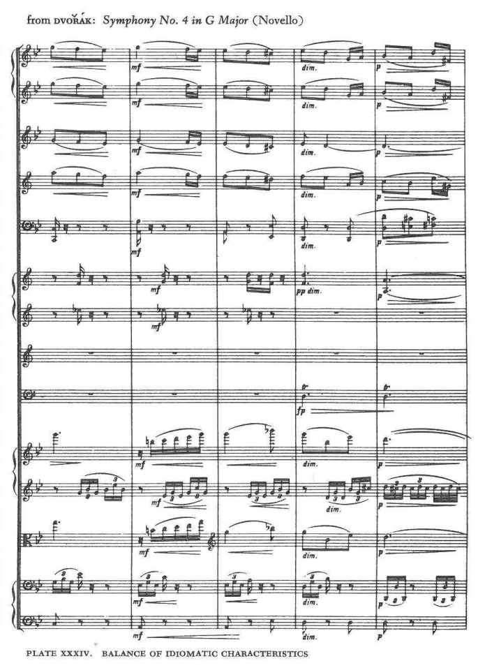 from DVOŘÁK: Symphony No. 4 in G Major (Novello) — full-score excerpt without instrument labels; mf, dim., pp dim., fp, p — PLATE XXXIV. BALANCE OF IDIOMATIC CH