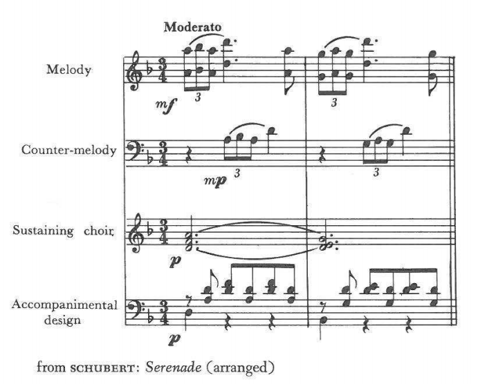 Moderato — Melody mf; Counter-melody mp; Sustaining choir p; Accompanimental design p — from SCHUBERT: Serenade (arranged)