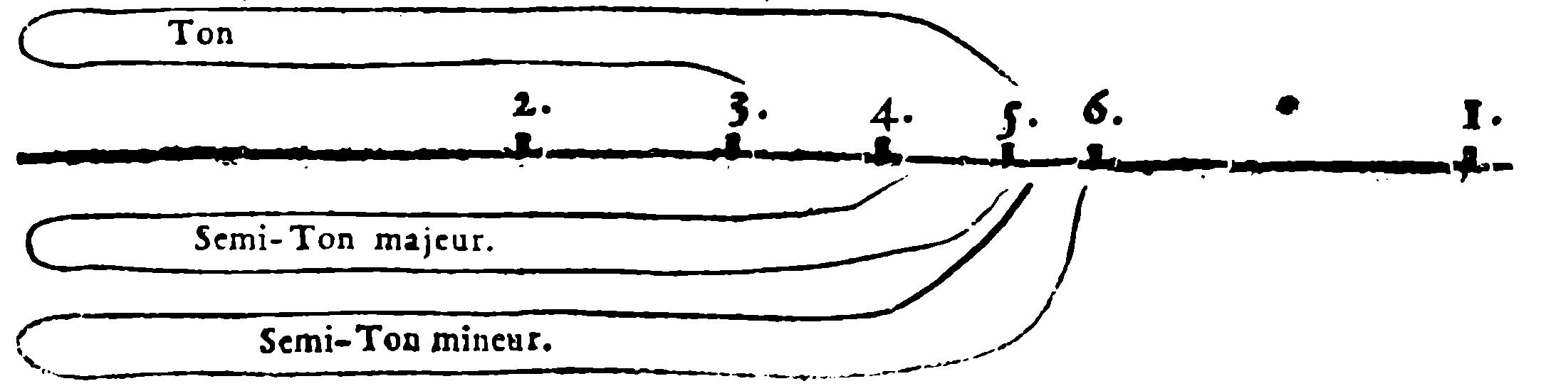 Division of the String and Differences between Consonances