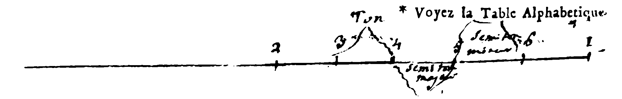 Handwritten Diagram Added beneath the Printed Figure