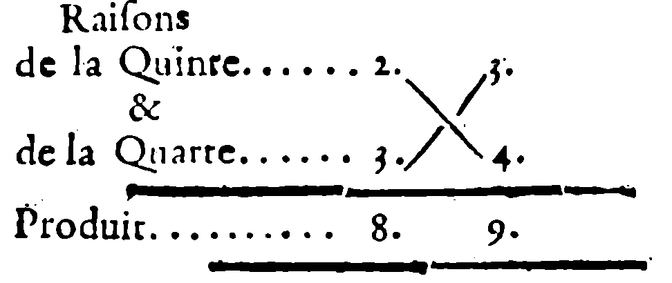 Subtraction of the Fourth from the Fifth