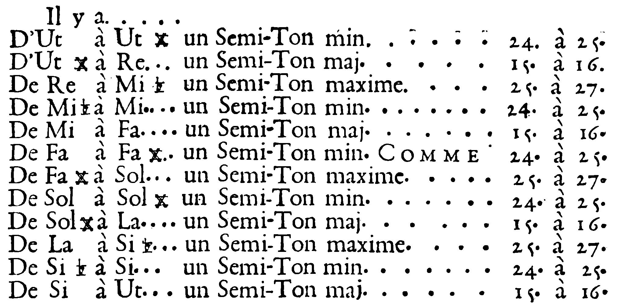 Chromatic System