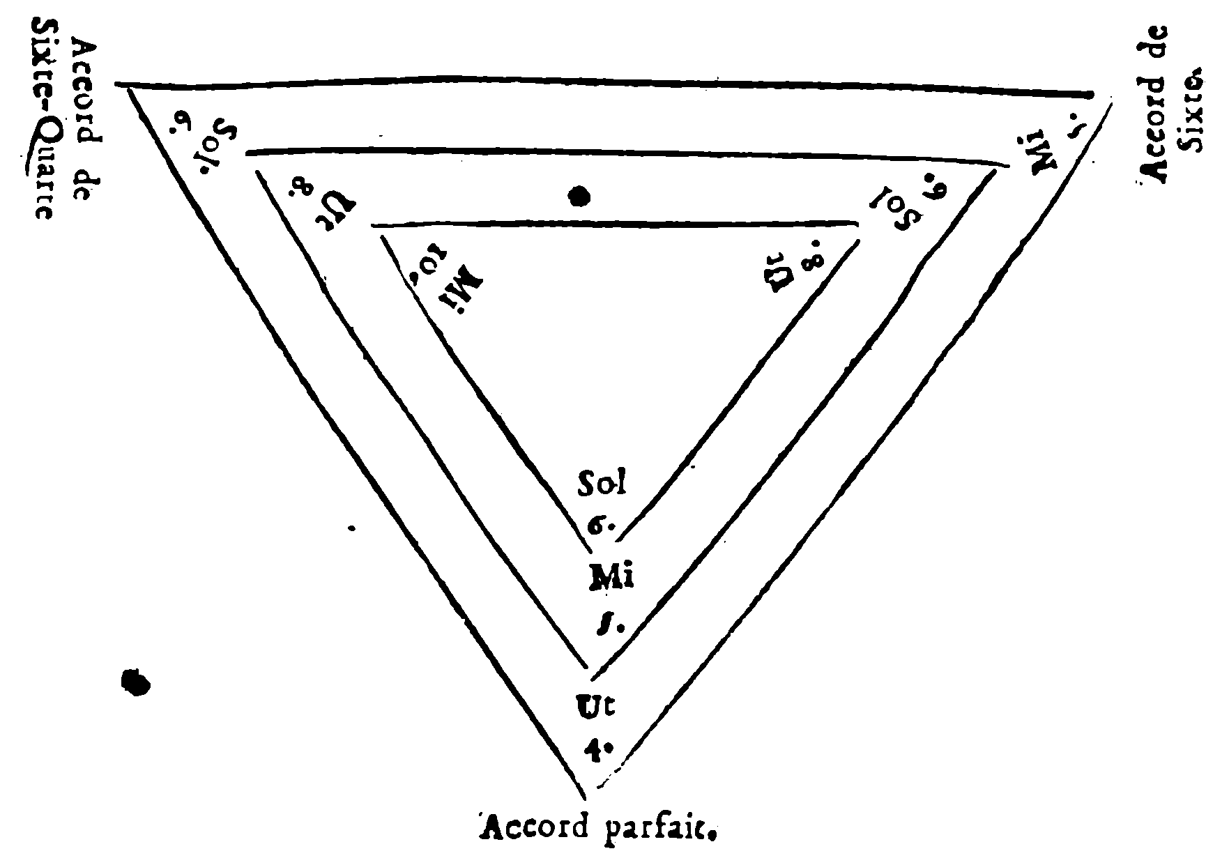 Three Triangles of the Perfect and Inverted Chords