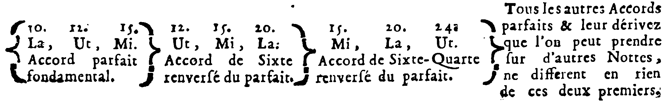 Minor Perfect Chord and Its Derivatives