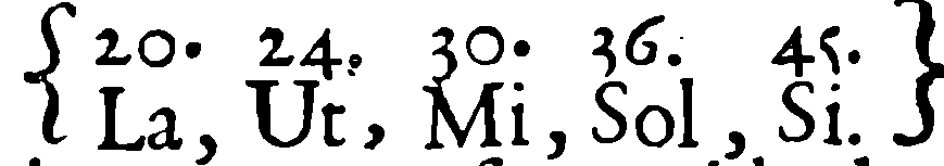 Ninth through Addition of the Lowest Sound