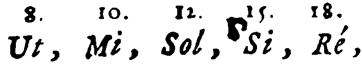 Notes and Ratios in the Ninth Chord