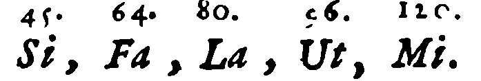 Eleventh through Eightfold Multiplication of Ratios
