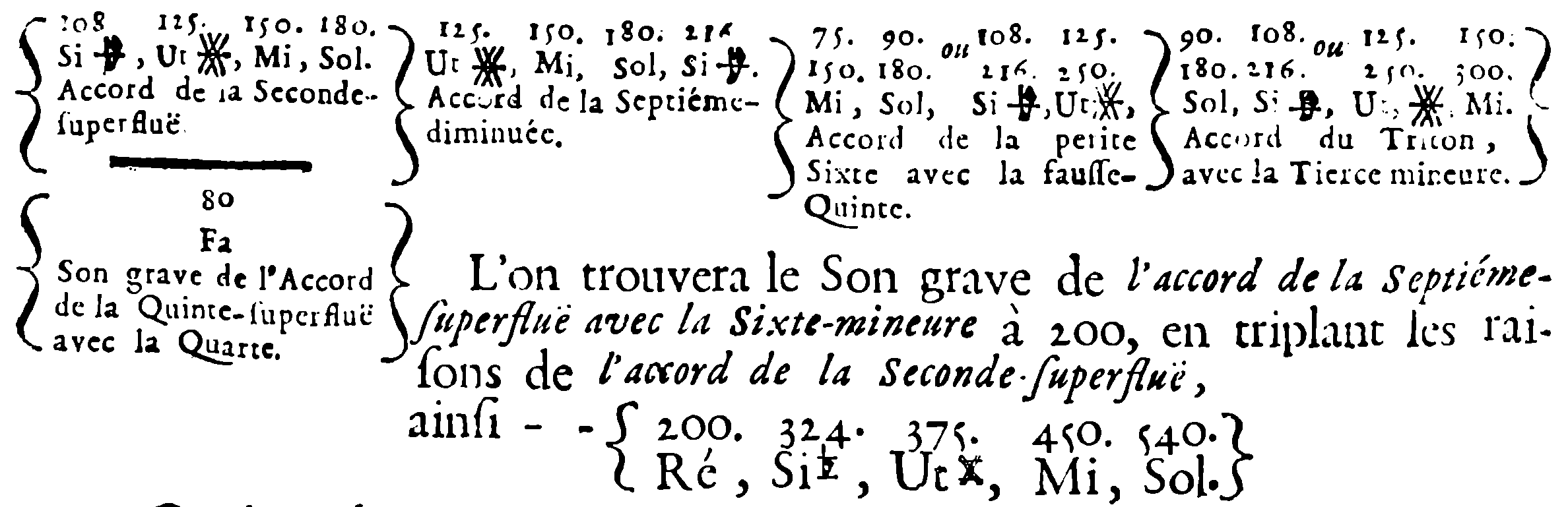 Diminished Seventh, Inversions, and Chords by Supposition