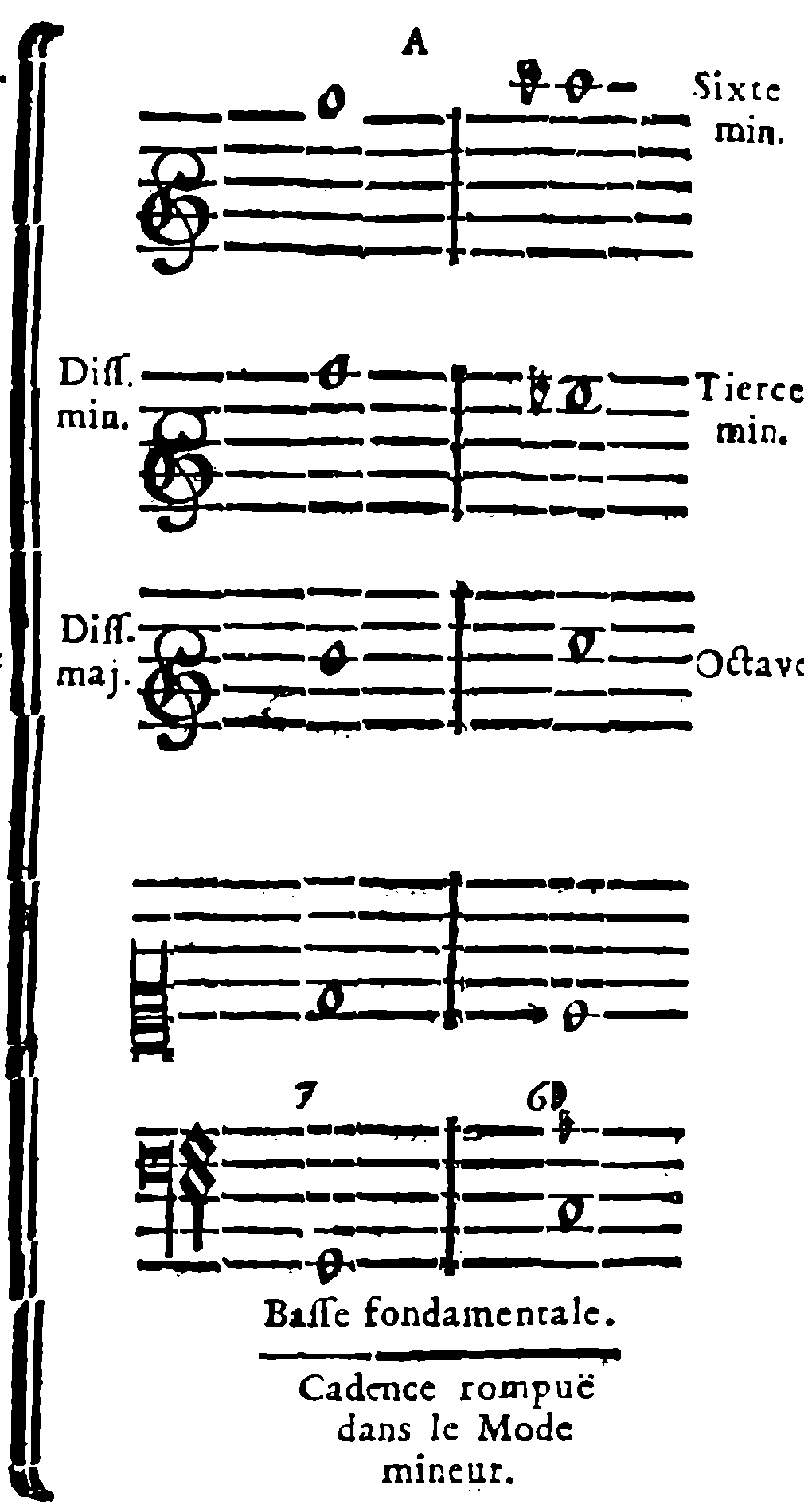 Interrupted Cadence in the Minor Mode.