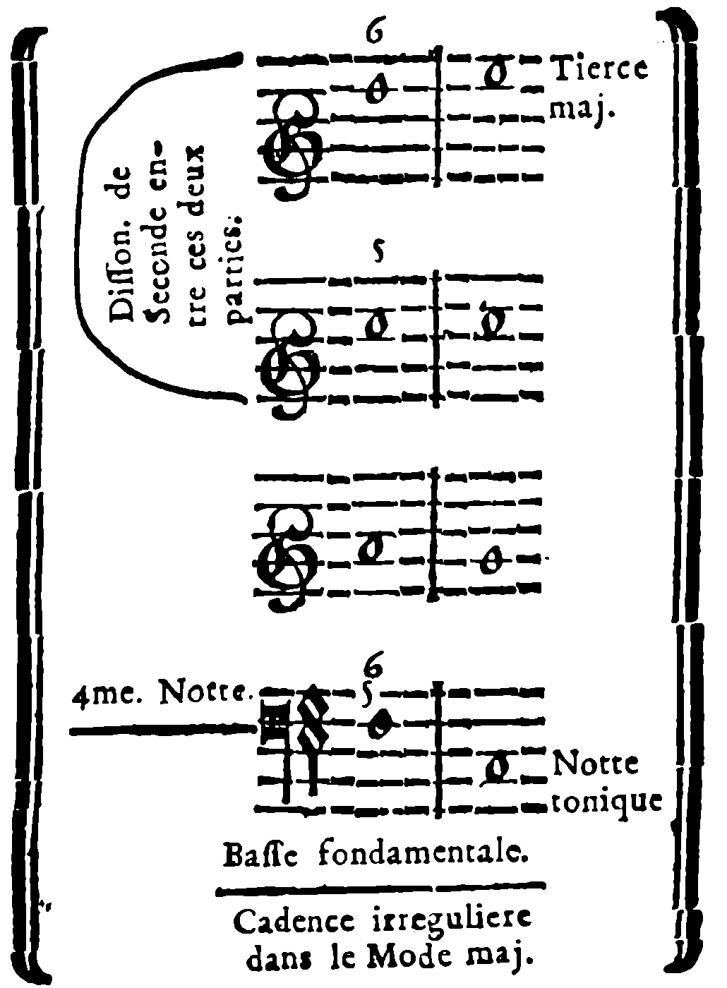 Irregular Cadence in the Major Mode.