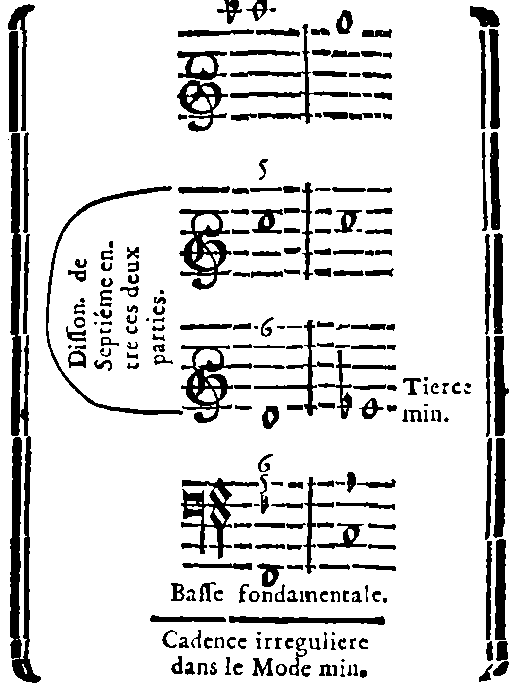 Irregular Cadence in the Minor Mode.