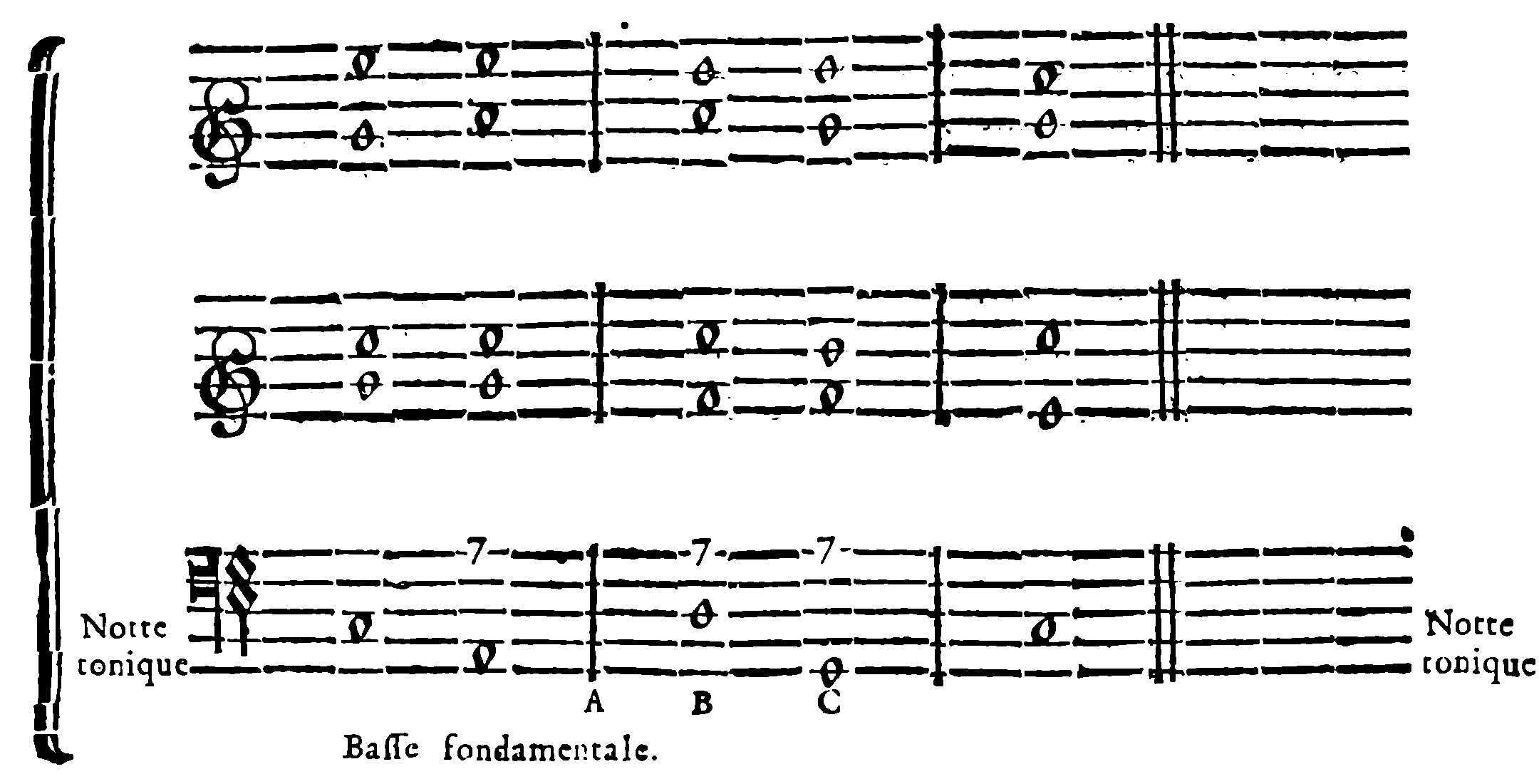 Seventh Chords and an Avoided Perfect Cadence.