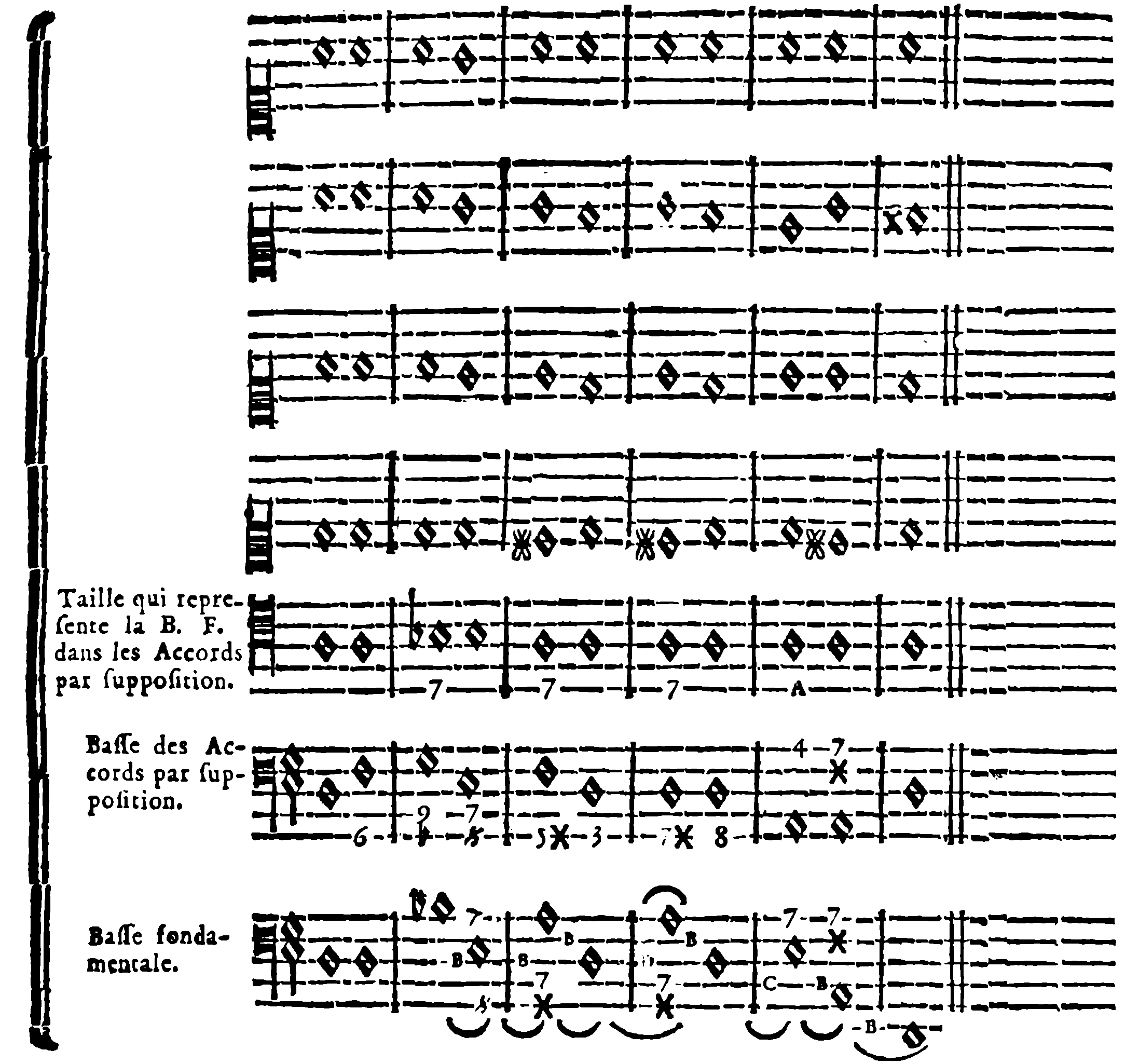 Chords by Supposition: Seven Parts and Fundamental Bass.
