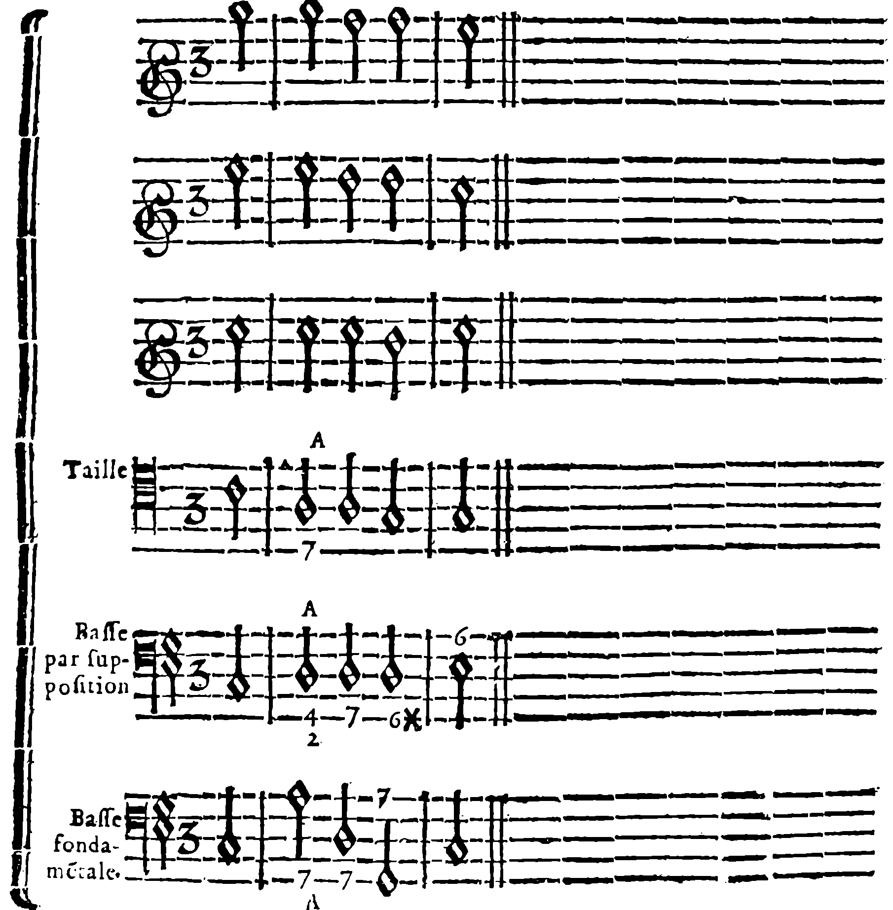 Eleventh Chord, Tenor, and Bass by Supposition.
