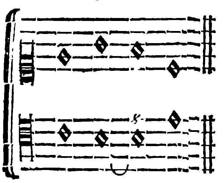 Zarlino's Example: Diminished Fifth