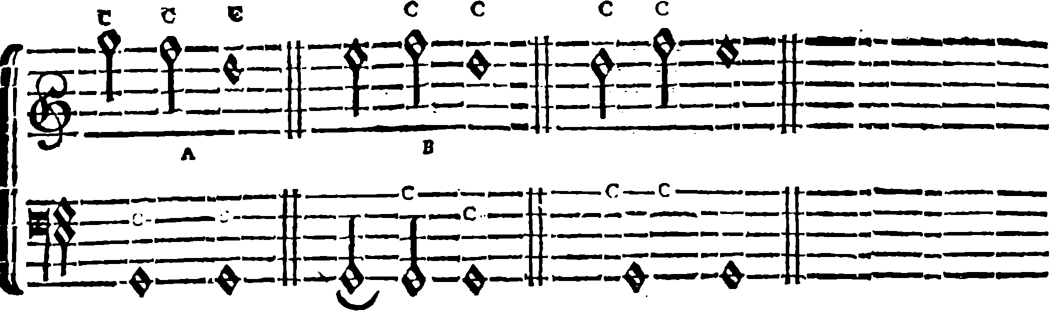 Seventh Examples A, B, C