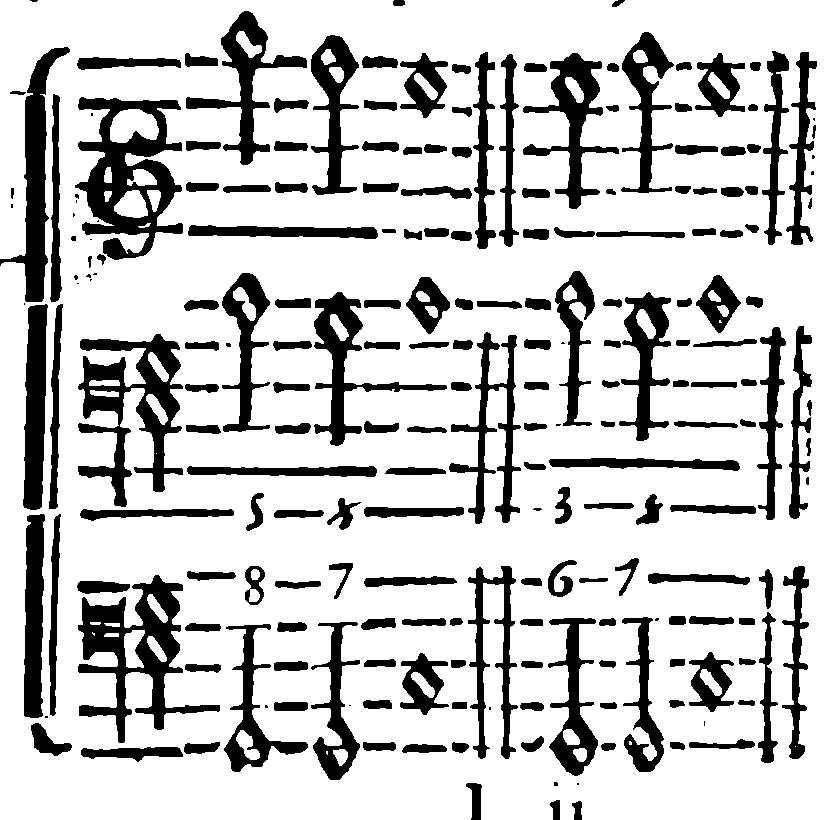 Combination of the Examples